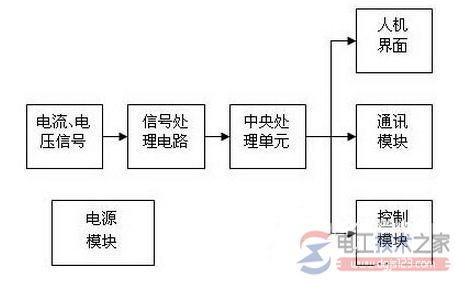 ARD2型智能电动机?；て鞯牡ピ？?