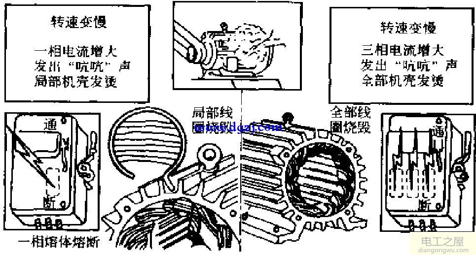 电动机绕组烧毁有何现象？烧毁原因是什么？怎样处理