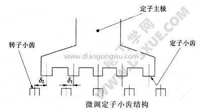微调定子小齿结构图