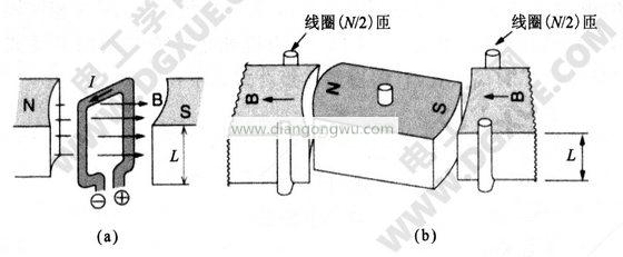 电机使用永磁铁激磁